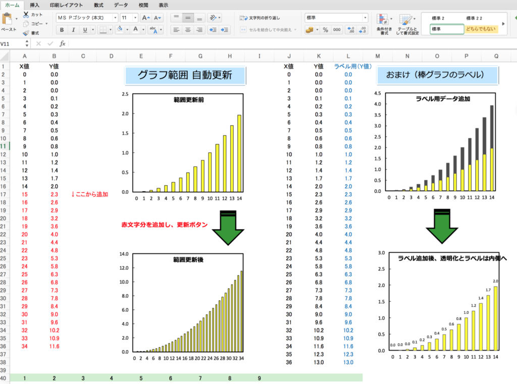 Excel Vba活用集 グラフ範囲を自動的に更新 複数の系列にも対応するサンプル Mickey S Life